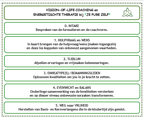 Je Pure Zelf - Vision of Life coachtraject