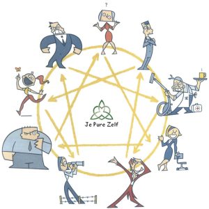 Enneagram karakters JPZ